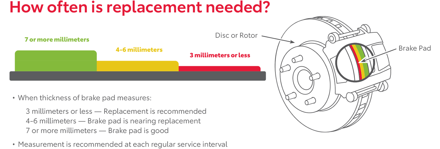How Often Is Replacement Needed | Livermore Toyota in Livermore CA